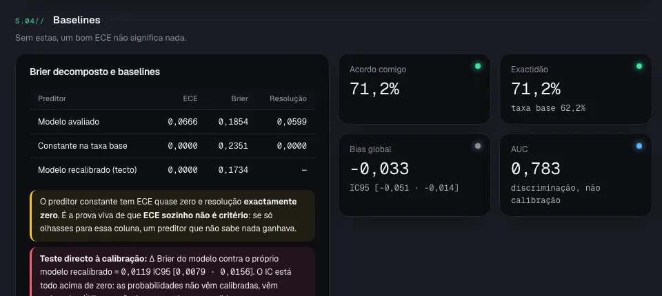 Brier decomposto e as duas baselines obrigatórias