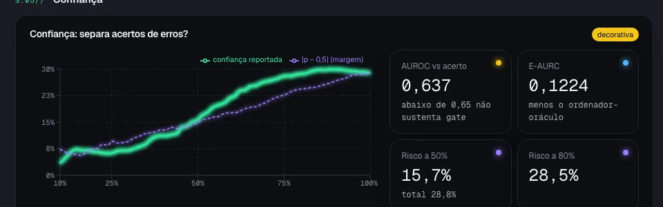 Dimensionamento: quantos casos faltam para cada alvo